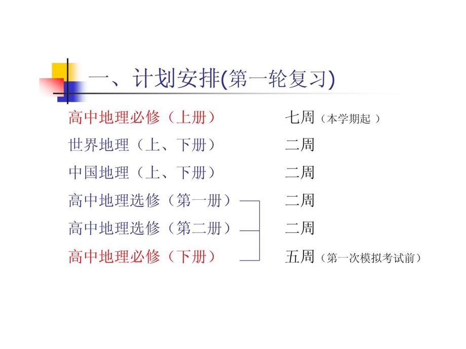 最新南京教研室提供地理高考第一轮复习思路整理新课标人..ppt_第3页