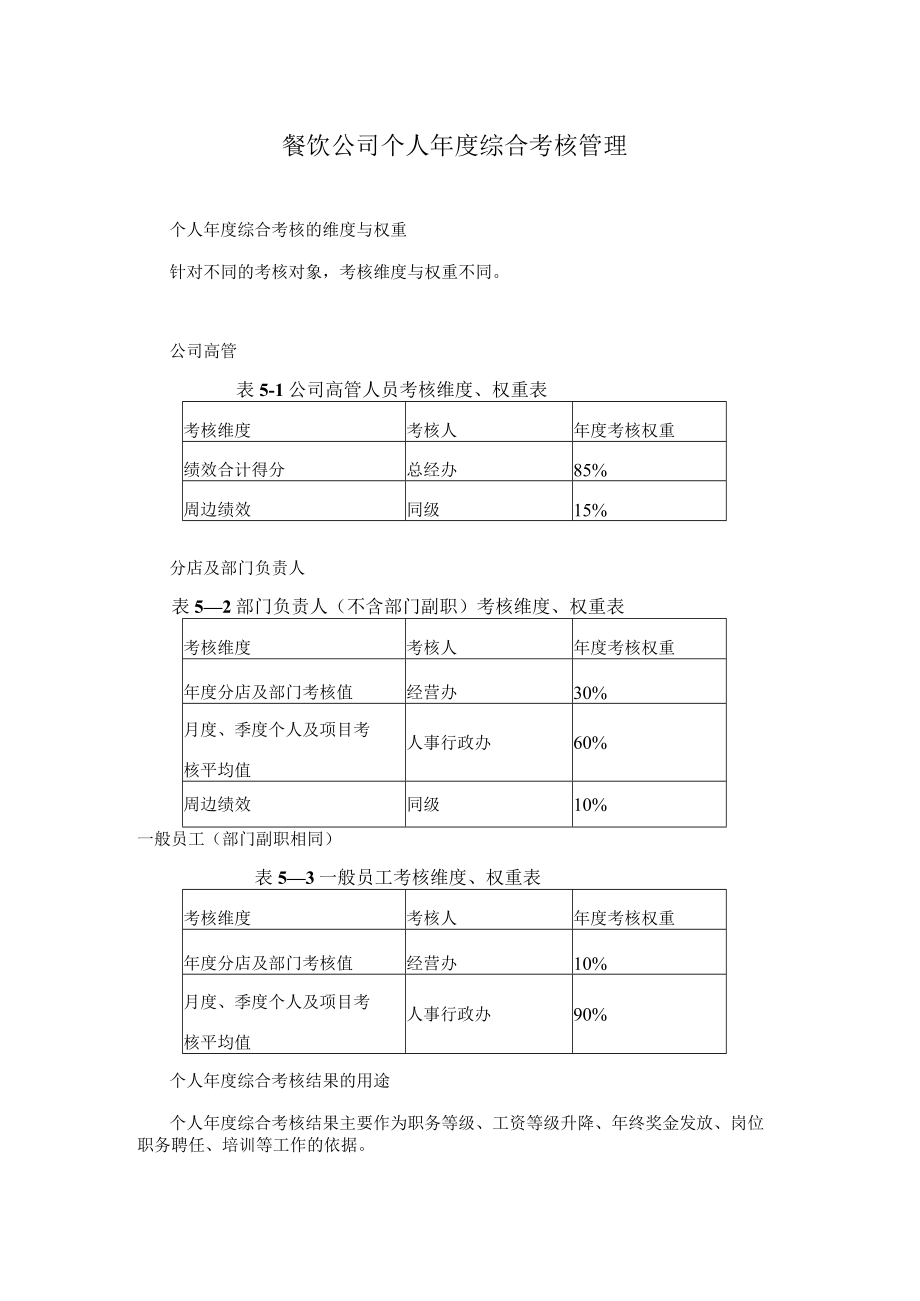 餐饮公司个人年度综合考核管理.docx_第1页