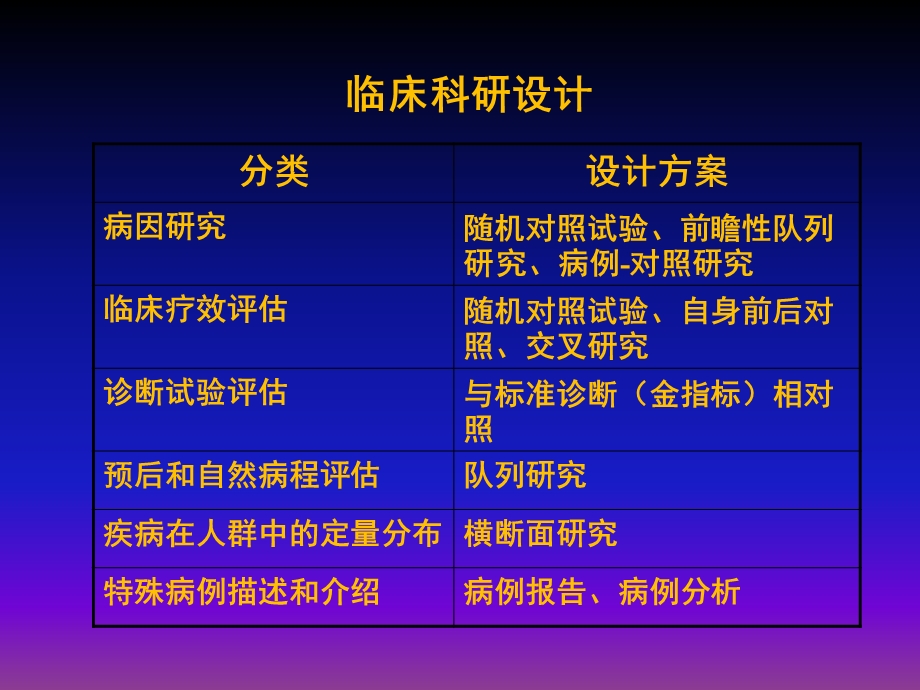 科研设计湘雅二医院代谢内分泌研究所PPT文档.ppt_第2页