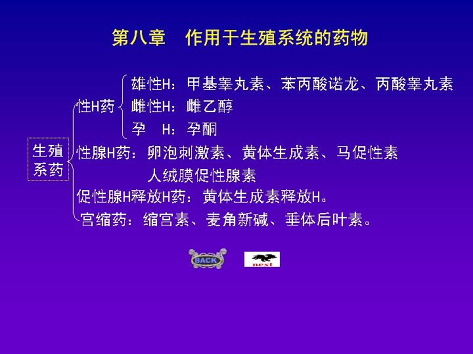 兽医药理学课件第8章作用于生殖系统的药物文档资料.ppt_第1页