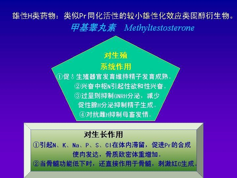 兽医药理学课件第8章作用于生殖系统的药物文档资料.ppt_第3页