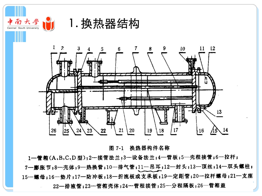 第7章管壳式换热器的机械设计ppt课件名师编辑PPT课件.ppt_第3页