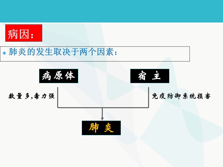 最新肺部感染性疾病【呼吸科】PPT文档.ppt_第3页