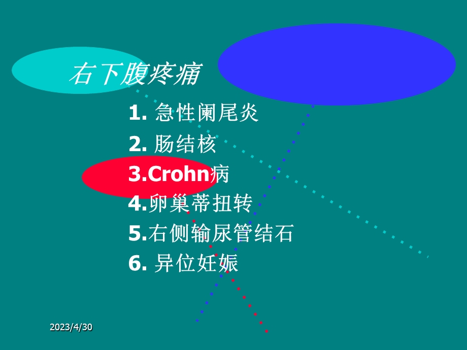 全腹疼痛腹痛的鉴别诊断精选文档.ppt_第1页