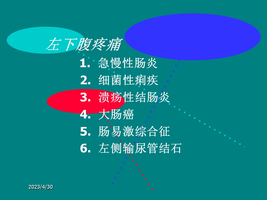 全腹疼痛腹痛的鉴别诊断精选文档.ppt_第2页