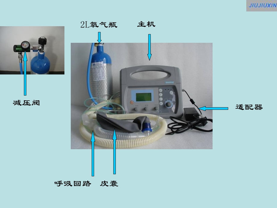 急救呼吸机使用教程PPT文档资料.ppt_第3页