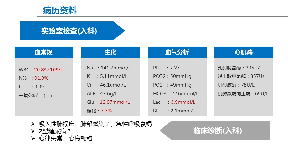 机械通气患者的早期康复文档资料.pptx_第2页