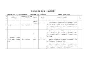 行政执法依据梳理表行政强制类.docx