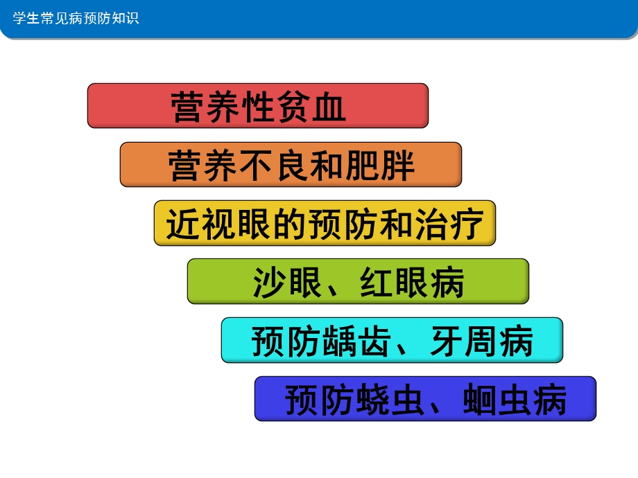 学生常见病预防PPT文档.ppt_第3页