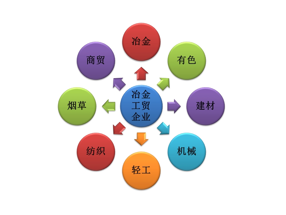 [人文社科]安全生产标准化宣贯.ppt_第2页