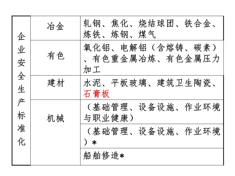 [人文社科]安全生产标准化宣贯.ppt_第3页