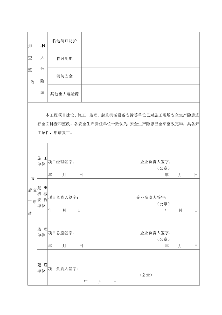 节后复工安全生产隐患排查整治表.docx_第2页