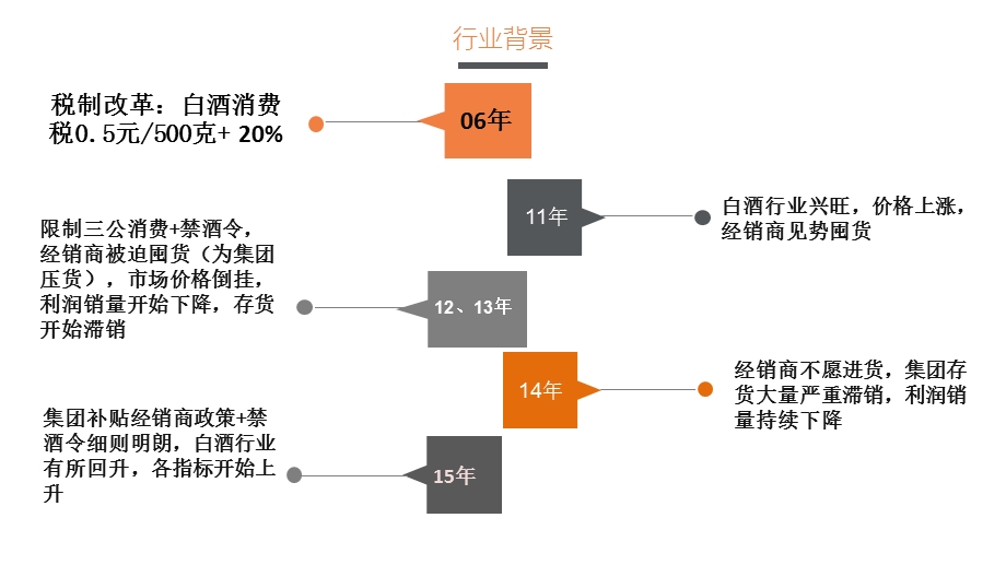 五粮液财务分析.pptx_第2页