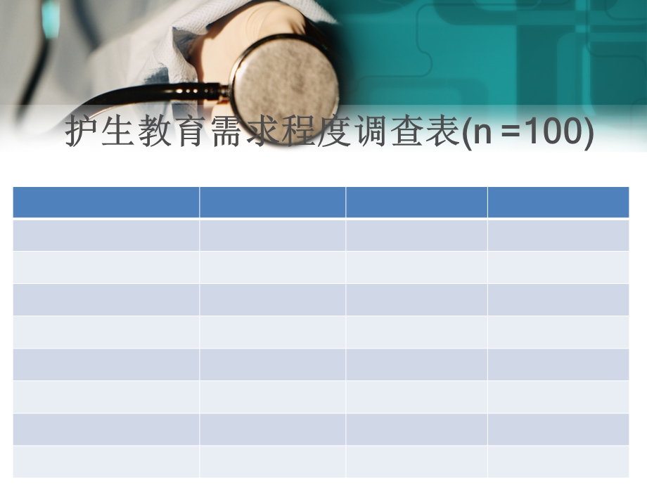 情景教学在护理急救技能中的应用ppt课件文档资料.ppt_第3页