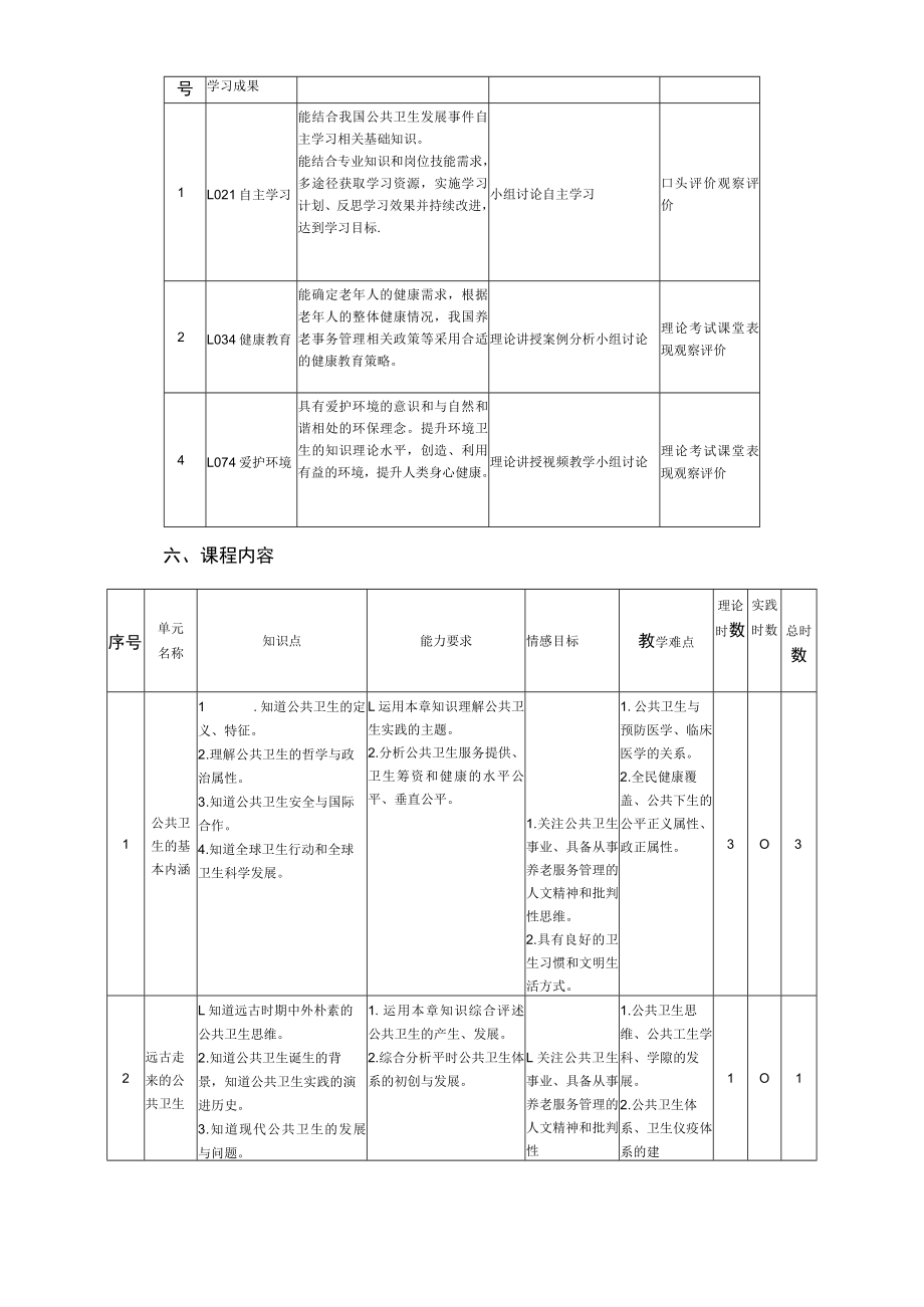 SJQU-QR-JW-033A0专业课课程教学大纲.docx_第3页