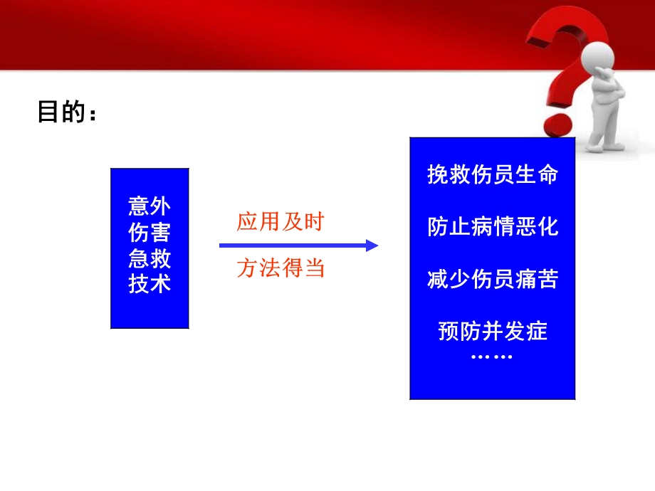 最新：意外伤害急救技术文档资料.ppt_第2页