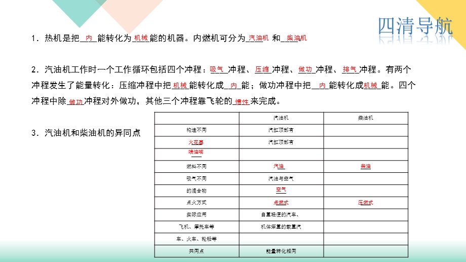 人教河南九年级物理上册课件：第十四章 第一节　热机(共13张PPT).pptx_第3页