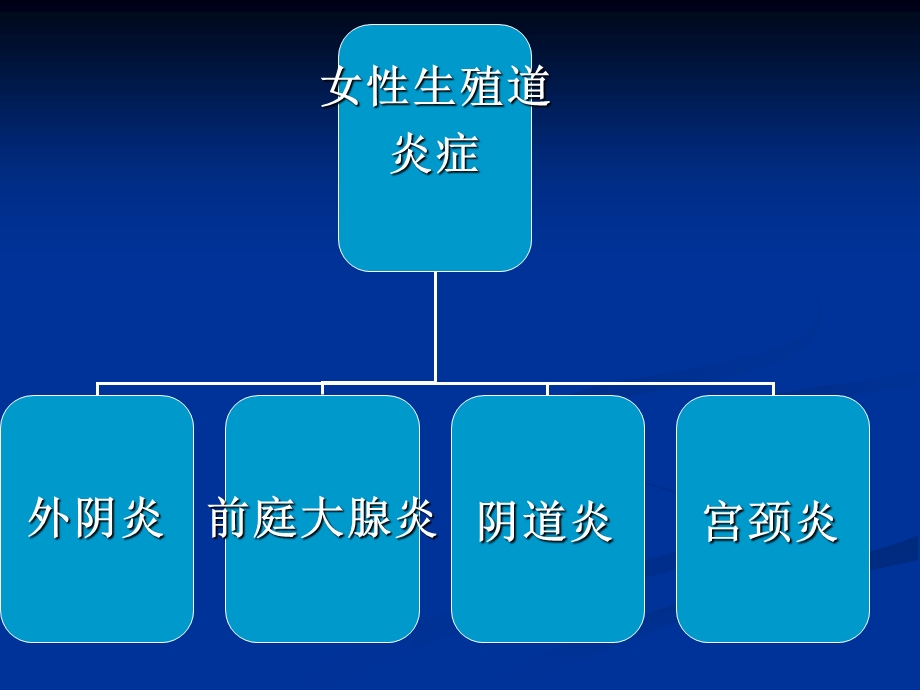 最新：女性生殖道炎症文档资料.ppt_第1页