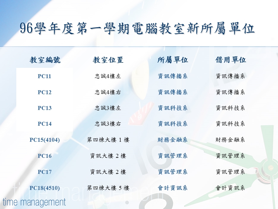 最新：96学第一学期电脑教室管理说明会文档资料PPT文档.ppt_第2页