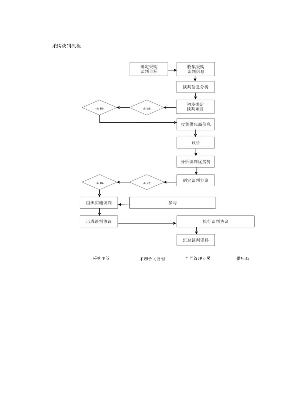 采购谈判流程.docx_第1页