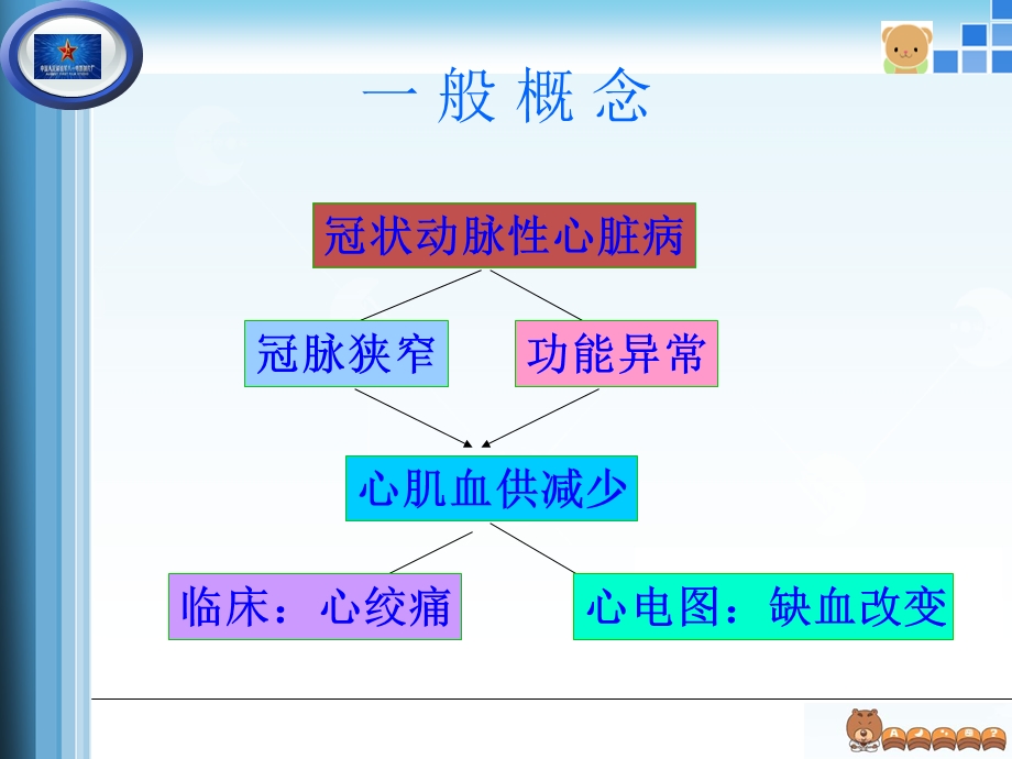 [临床医学]心电图与心肌梗死.ppt_第2页