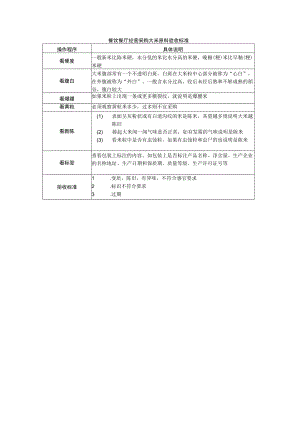 餐饮餐厅经营采购大米原料验收标准.docx