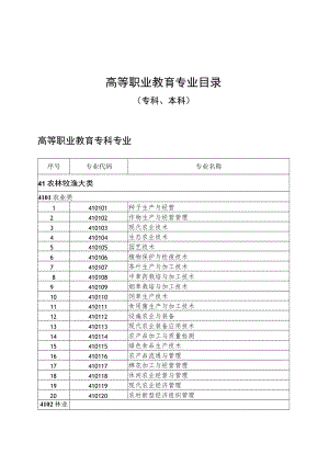 高等职业教育专业目录.docx