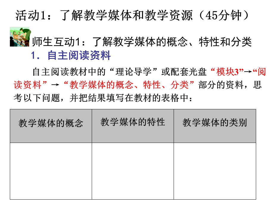 [PPT模板]模块3.ppt_第3页