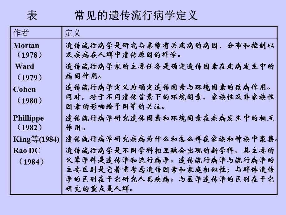 最新：第十七章遗传流行病学geneticepidemiology文档资料.ppt_第2页