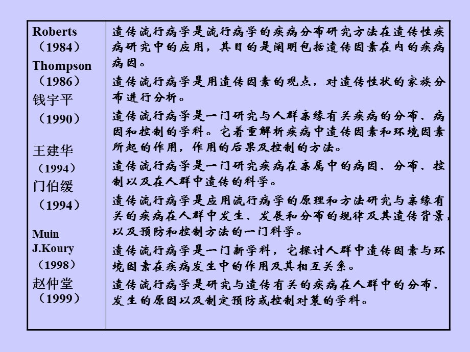 最新：第十七章遗传流行病学geneticepidemiology文档资料.ppt_第3页