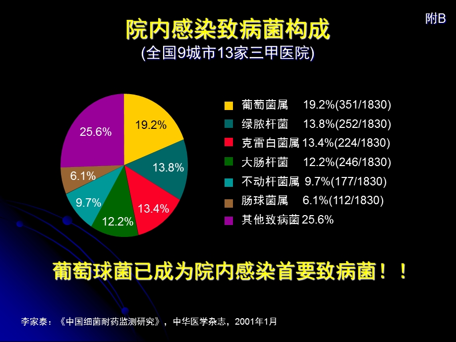 最新肺部感染时抗生素的临床应用ppt课件PPT文档.ppt_第3页