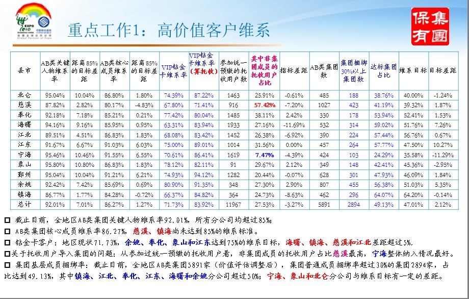 [互联网]政企市场会议材料最终版.ppt_第3页