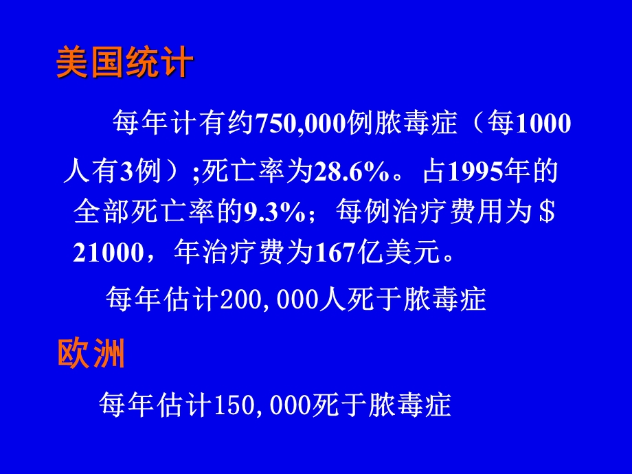 中医内科学课件17脓毒症和多器官发病机制及治疗PPT课件.ppt_第3页