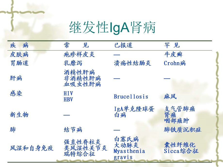 IgA肾病诊治现状PPT课件.ppt_第3页