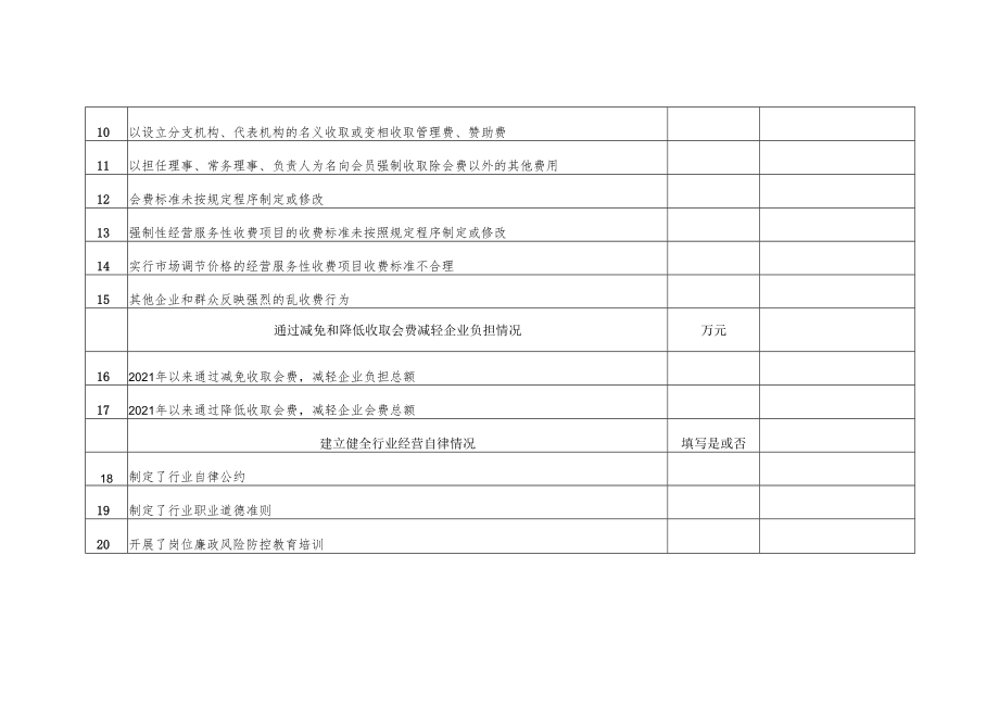 行业协会商会乱收费专项整治工作自查自纠表.docx_第2页