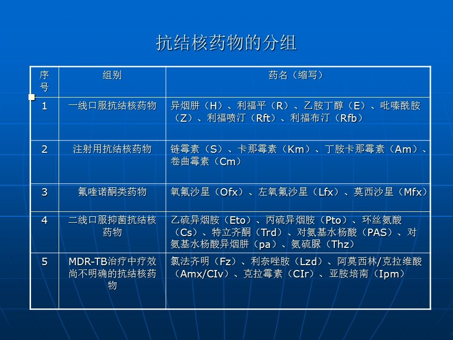 最新耐多药广泛耐药肺结核治疗方案和不良反应处理PPT文档.ppt_第3页