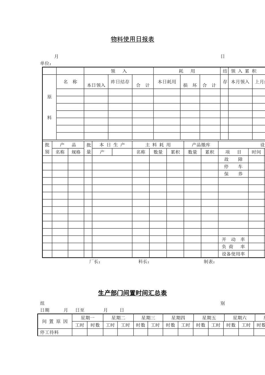 物料使用日报表表格模板、doc格式.doc_第1页