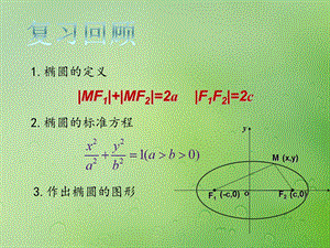 高中数学第二章圆锥曲线与方程2.2.2椭圆的几何性质课件.pptx