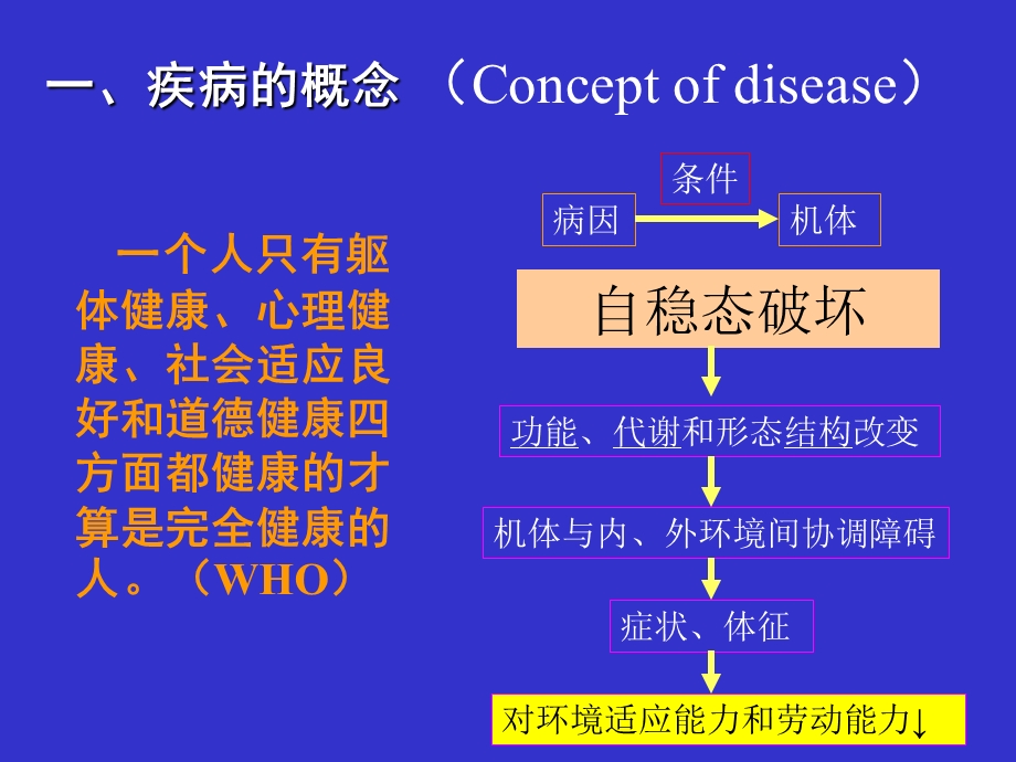 第2章疾病概论名师编辑PPT课件.ppt_第2页