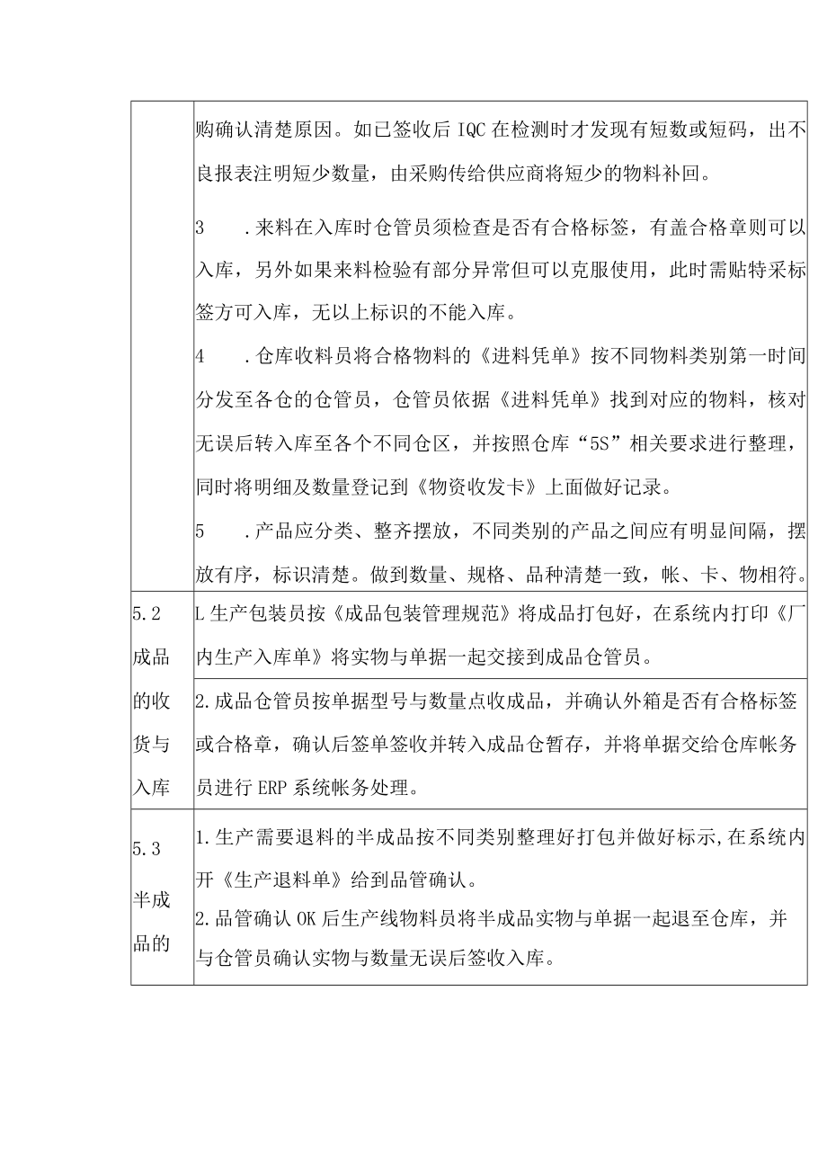 公司产品仓储管理程序.docx_第3页