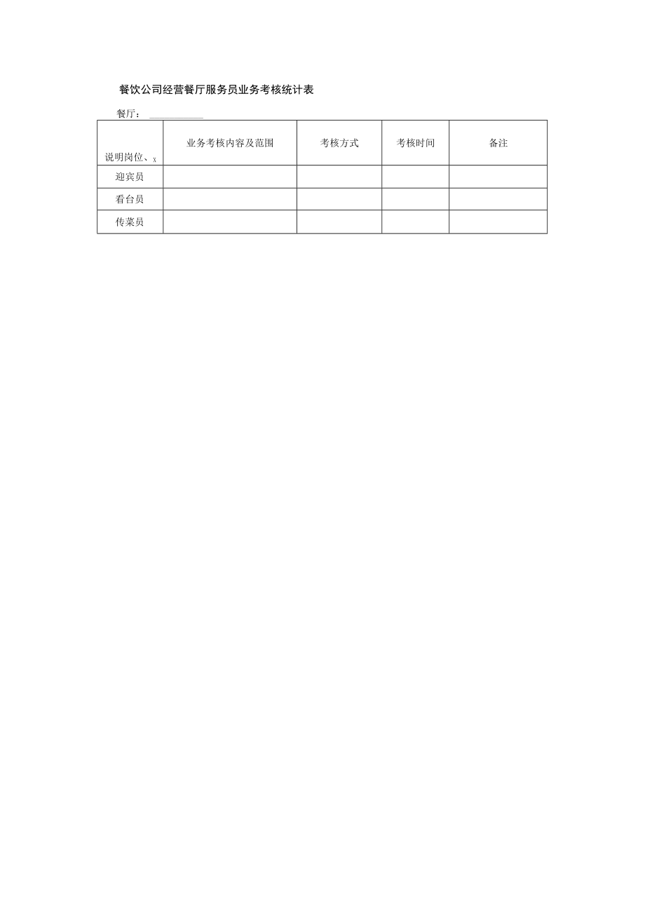 餐饮公司经营餐厅服务员业务考核统计表.docx_第1页