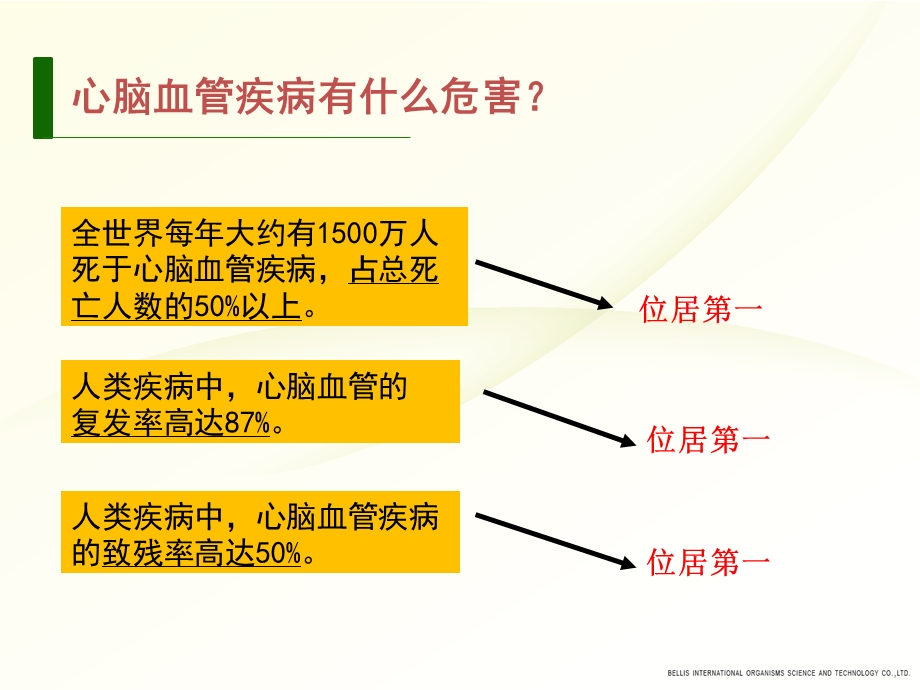 心脑血管三级预防管理方案课件文档资料.ppt_第3页