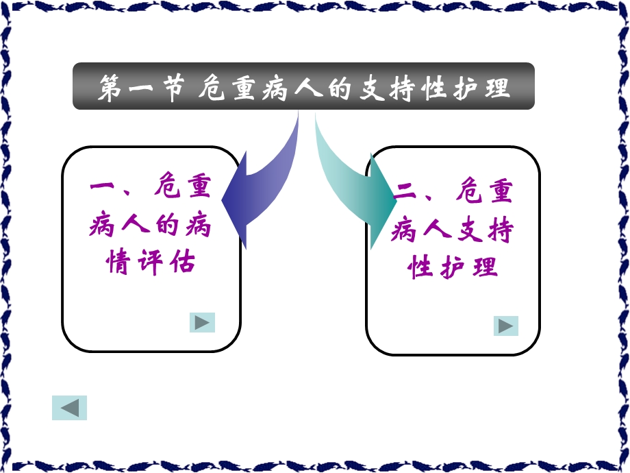 最新：护理学基础 第19章 危重病人的护理及抢救技术文档资料.ppt_第3页