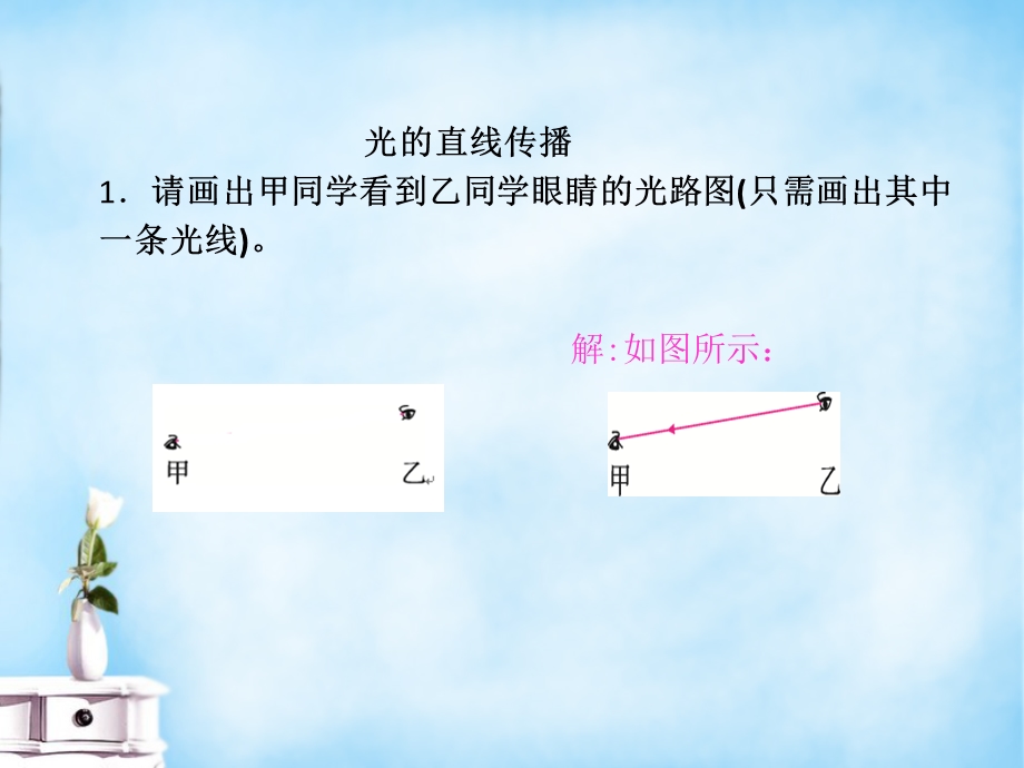 【课堂点睛】八年级物理上册小专题2光学作图课件新版新人教版.ppt_第2页