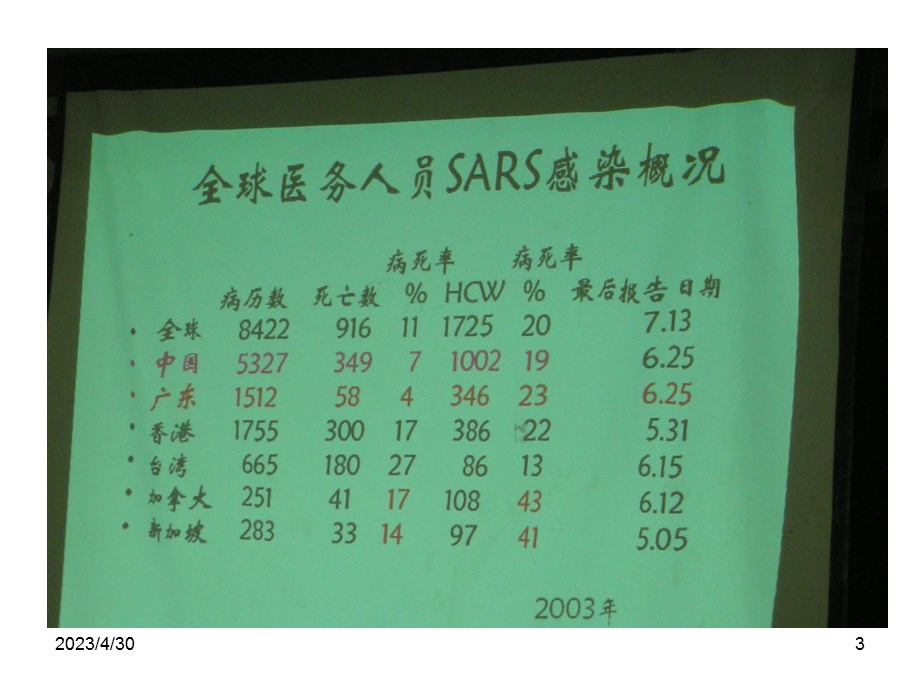 医院感染管理简介医院感染岗前培训1PPT文档资料.ppt_第3页