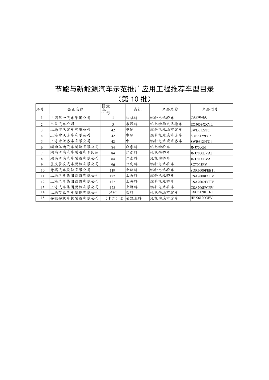 节能与新能源汽车示范推广应用工程推荐车型目录第10批.docx_第1页