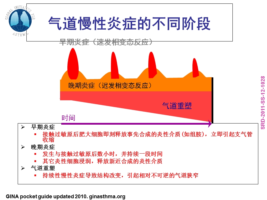 哮喘指南解读.ppt_第3页