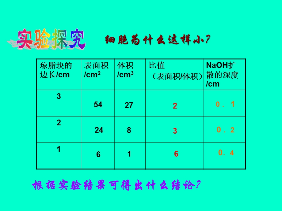 人教版教学课件第二节细胞增殖教学课件PPT文档资料.ppt_第1页