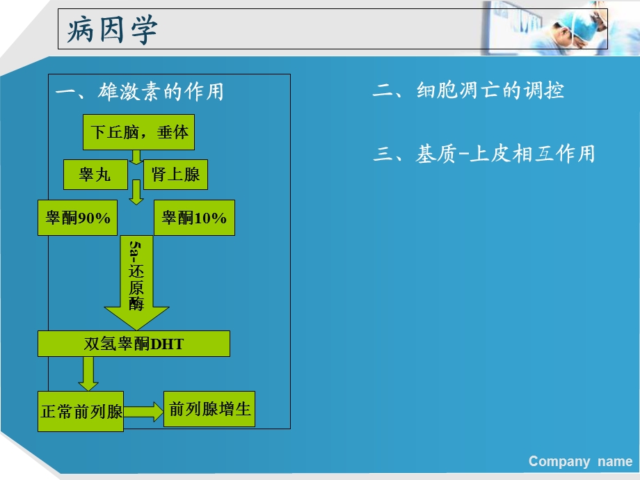 前列腺增生症肖龙飞精选文档.ppt_第3页