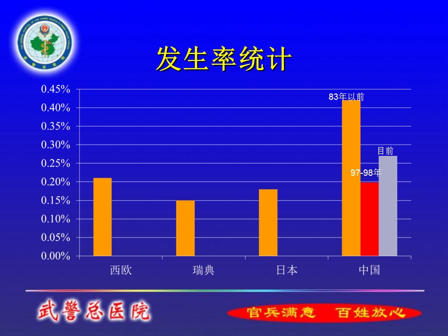 MRI在儿童脑瘫的临床应用文档资料.ppt_第3页